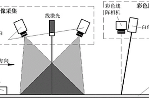 基于目標高度信息和色彩信息的固廢在線識別方法