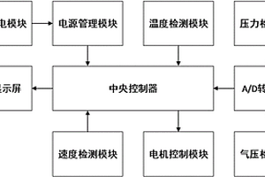 固廢焚燒爐的送料控制系統