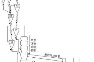 應用三次風處置固體廢棄物的方法