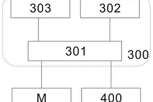 固廢顆粒智能出料設備