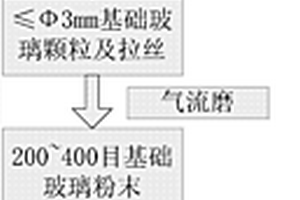 綜合利用城市固廢高效制備高強韌微晶玻璃的方法