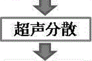 從咖啡渣固體廢棄物中提取石墨烯量子點的方法