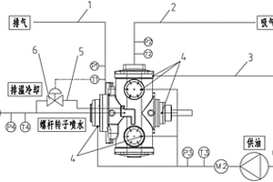固廢處理設備的水蒸汽壓縮機冷卻系統
