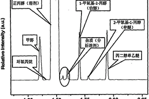 固體堿催化劑KF/ZrO2-SiO2催化合成丙二醇甲醚的方法