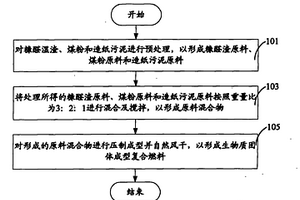 生物質固體成型復合燃料制造方法及生物質固體成型復合燃料