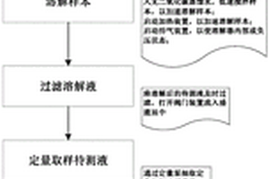 固体样本水溶性盐的检测方法及装置