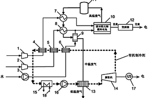 基于固體氧化物燃料電池余熱回收的有機郎肯循環發電系統