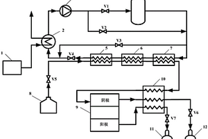 船舶柴油機耦合固體氧化物電解池的發電與制氫一體化裝置