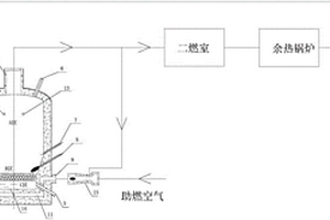 固體危廢處理熔融爐和處理系統