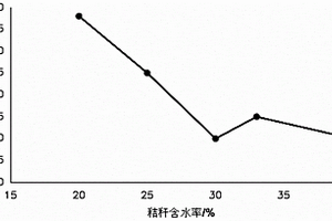 生物質固體成型燃料及其制備方法