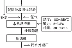利用除油脂后的餐廚垃圾制備固體燃料的系統和方法