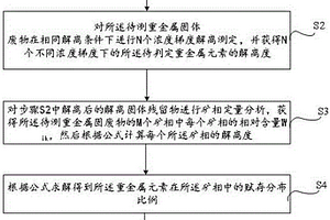 工業固體廢物中重金屬賦存關鍵礦相的分析判定方法