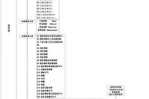 固體廢物環境風險事件應急處置技術決策方法