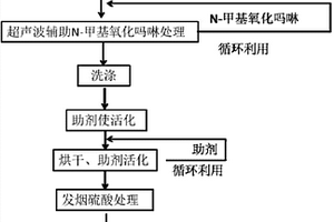 桑枝基固體酸的制備方法