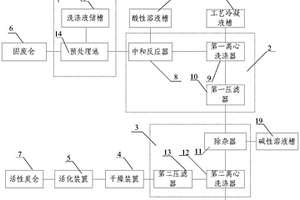 電石爐氣凈化固體粉塵處理系統