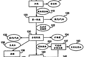 从附着的不溶固体中分离有机材料并转化成有用产物的设备与方法