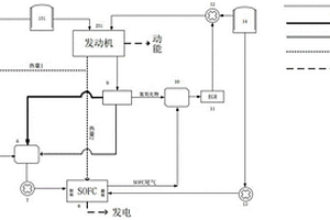 發動機和固體氧化物燃料電池聯合動力系統