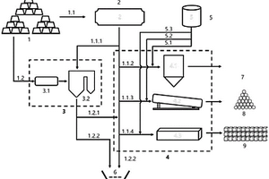 多種固體廢棄物聯合處置利用系統