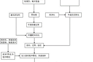 以固體廢棄物為基料的免燒透水磚及其制備方法