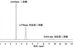 固體酸催化烯烴與二苯醚反應制備烷基二苯醚的工藝