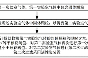 實驗室固體顆粒處理方法