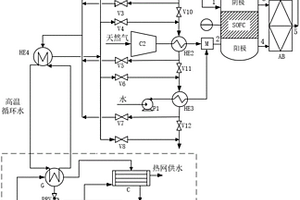 熱電比可調的固體氧化物燃料電池熱電聯供系統