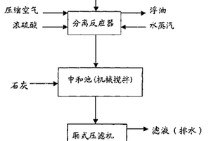 含油浮渣中的油、水、固體物質的分離方法