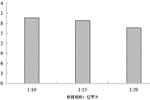 核桃粕紅棗復合擬似咖啡固體飲料及其制備方法