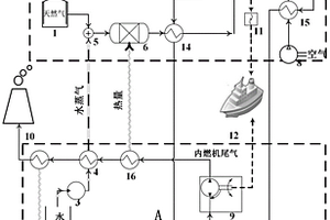 固體氧化物燃料電池和內燃機聯合動力系統及其運行方法