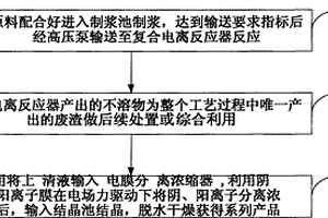 固體廢棄物水淬渣綜合回收利用的方法