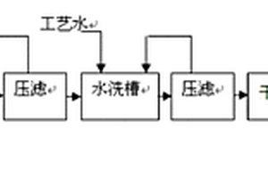 利用聯合法精銨固體廢物生產硫酸鋇的方法