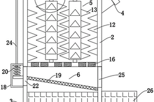 固體廢料回收粉碎設備