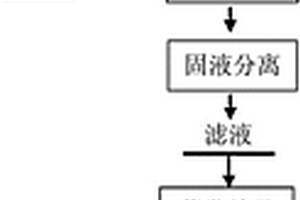 用副產鋁泥制備固體硫酸鋁的方法