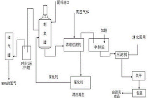固體粉末制氫劑的制氫方法