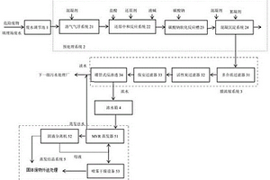 危險廢物填埋場廢水處理系統以及廢水處理方法