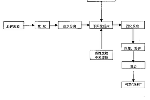 綜合處理香蘭素廢料及有機粘稠廢料的方法