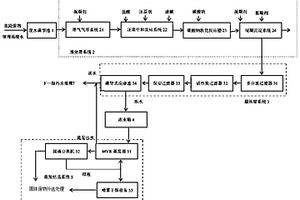 危險廢物填埋場廢水處理系統