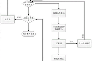 廢機油/潤滑油再生蒸餾廢水的處理方法