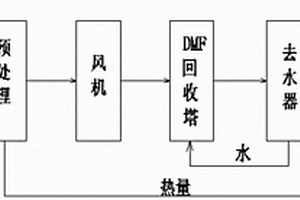 多種類有機廢氣的串聯處理裝置及廢氣處理方法