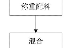固廢凝固劑及其生產方法