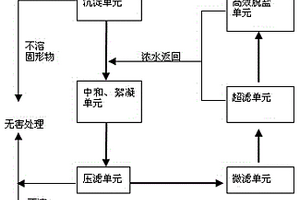 一個使石墨生產廢水實現零排放的廢水處理系統