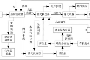 基于廢棄生物質催化熱解產物處理有機廢水的聯合循環系統及其使用方法