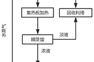 處理放射性廢水的工藝