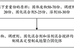 廢棄物固化體及生態恢復功能構件的制備方法