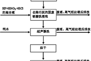 從晶磚倒角機產生的廢料中回收硅料的方法