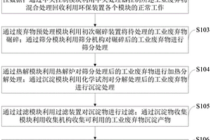 工業廢棄物混合處理回收利用環保裝置及其控制方法