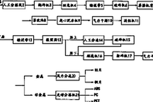 固體廢棄物凈化回收再利用系統