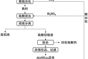 同時從粉煤灰和赤泥兩種含鋁廢渣中提取氧化鋁的方法