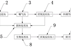 畜禽養殖廢水微生物菌體處理系統