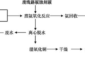 處理PCB生產廢水的工藝